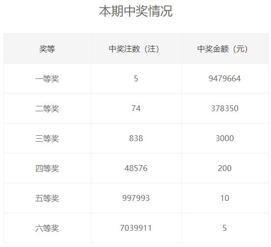 三期必出一期三期必开一期香港,准确资料解释落实_极速版39.78.58