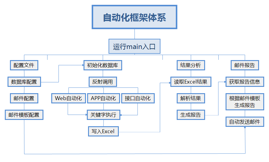 新澳精准资料免费提供生肖版,结构化计划评估_Surface13.154