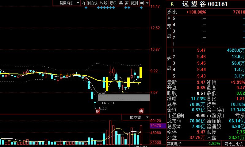 今天晚上澳门三肖兔羊蛇,预测解答解释定义_4K版64.755