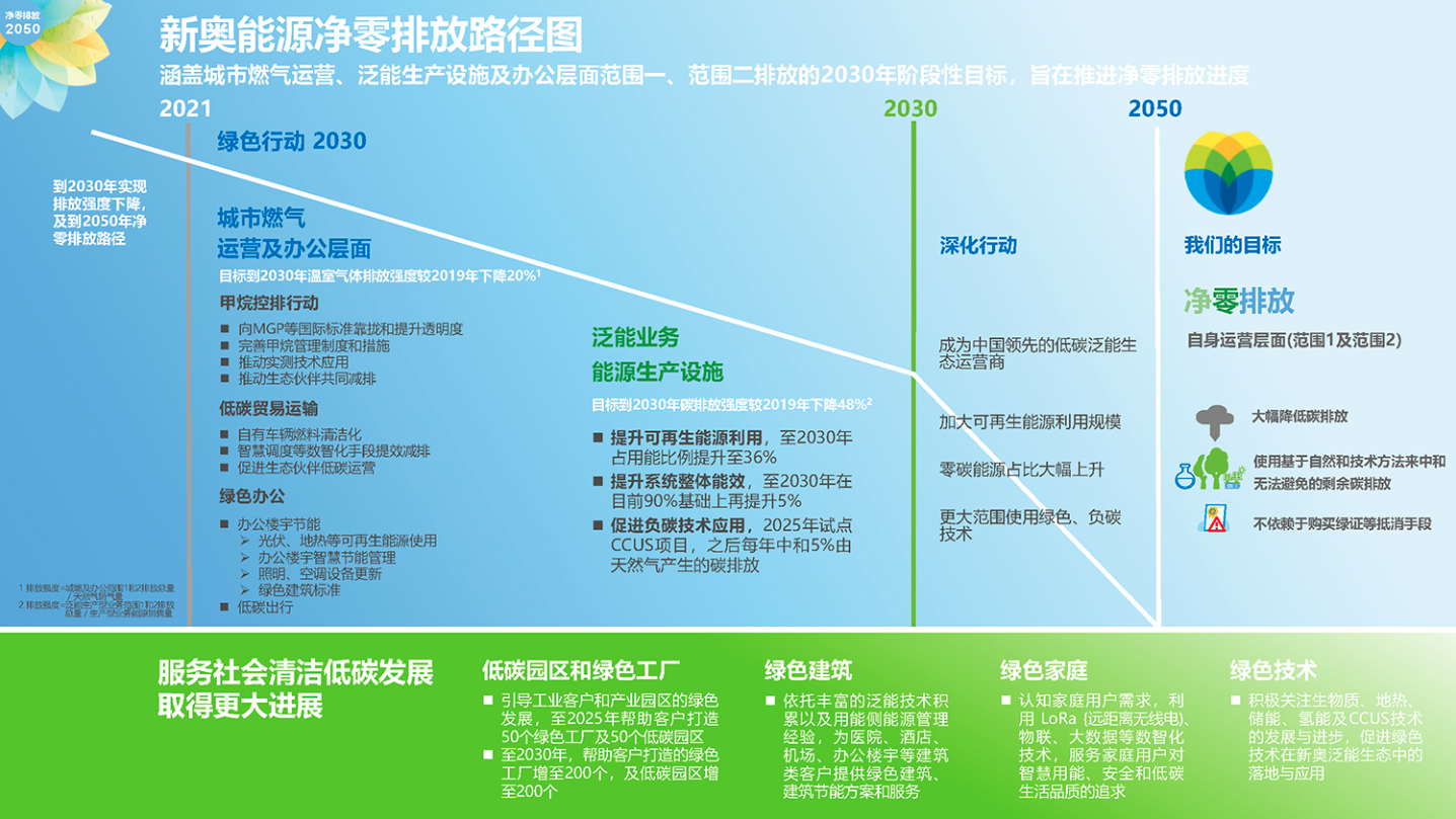 新奥内部精准大全,数据整合设计解析_进阶版75.664