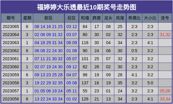 新澳门彩历史开奖结果走势图表,未来解答解析说明_zShop59.126