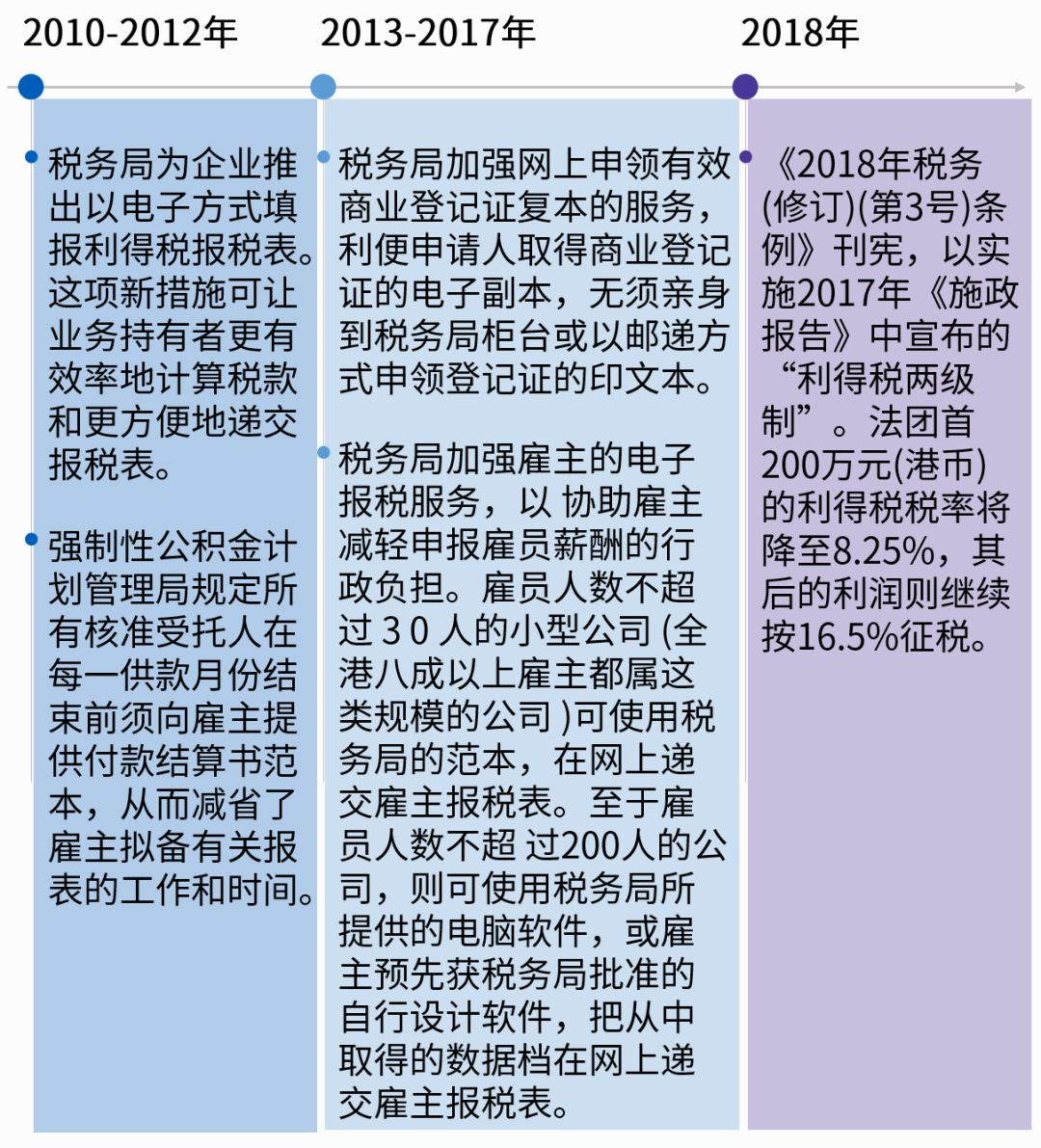 二四六香港管家婆生肖表,实践案例解析说明_限量款32.148