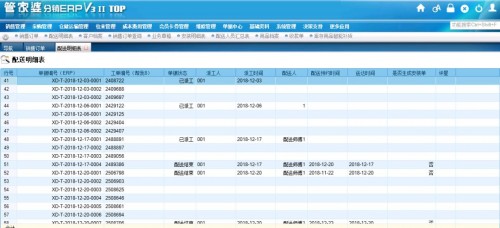 7777788888管家婆凤凰,国产化作答解释落实_尊贵版41.310