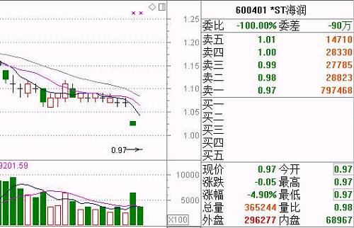 ST海润股票最新动态全面解读