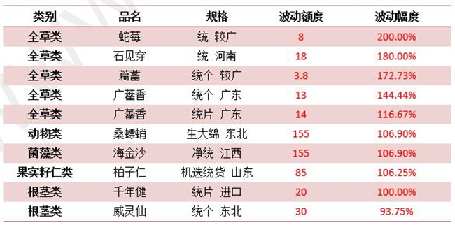 中药材市场信息枢纽与决策支持平台，最新中药材价格信息网