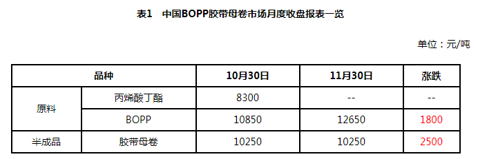 胶带母卷价格动态，最新消息与市场影响因素分析