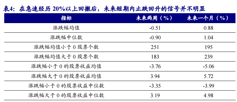 不能长久就别让我拥有 第3页