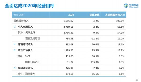 香港最准的100%肖一肖,深入执行计划数据_超值版74.517