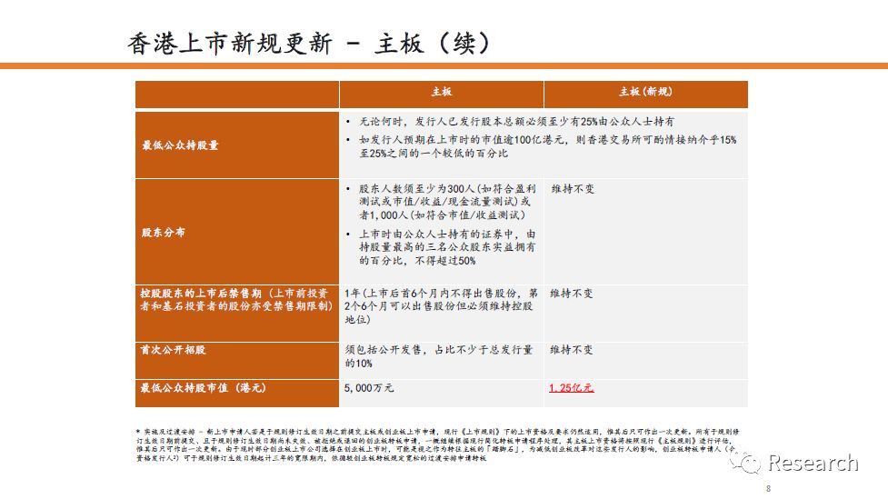 香港最准内部免费公开的功能介绍,动态调整策略执行_专业版150.205