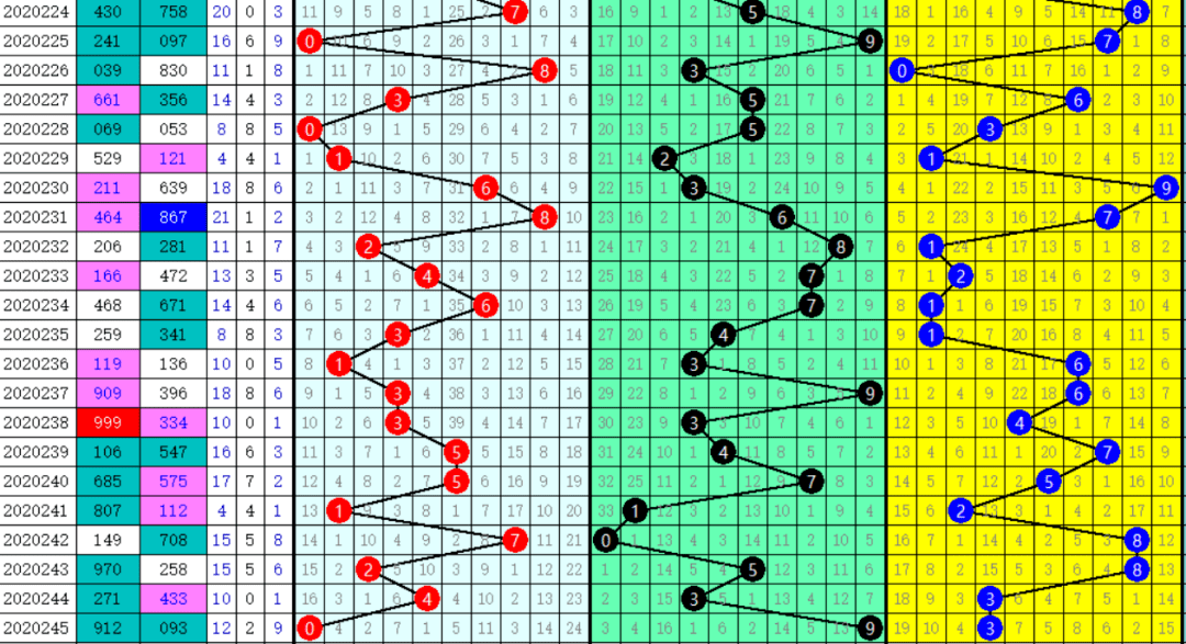 二四六香港管家婆期期准资料,资源整合策略实施_3DM7.239