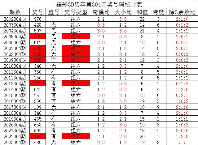 新奥彩和奥彩有什么区别,决策资料解释落实_Android256.183