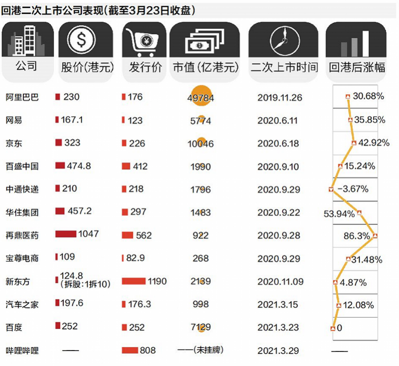 中概股回归，趋势、机遇与挑战并存最新动态