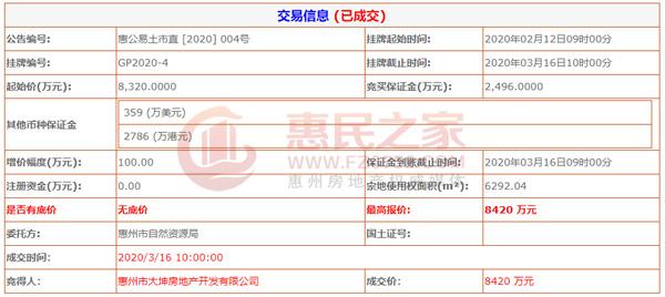 大坤金洲广场房价最新走势分析