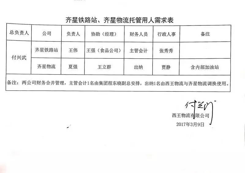 西王托管齐星最新动态，深度解析与前景展望