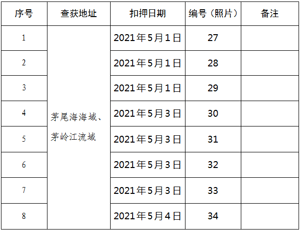 澳门正版资料大全资料贫无担石,涵盖了广泛的解释落实方法_升级版6.33