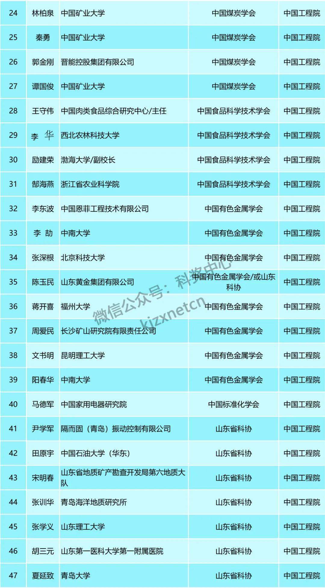 新澳好彩免费资料查询郢中白雪,广泛的关注解释落实热议_win305.210