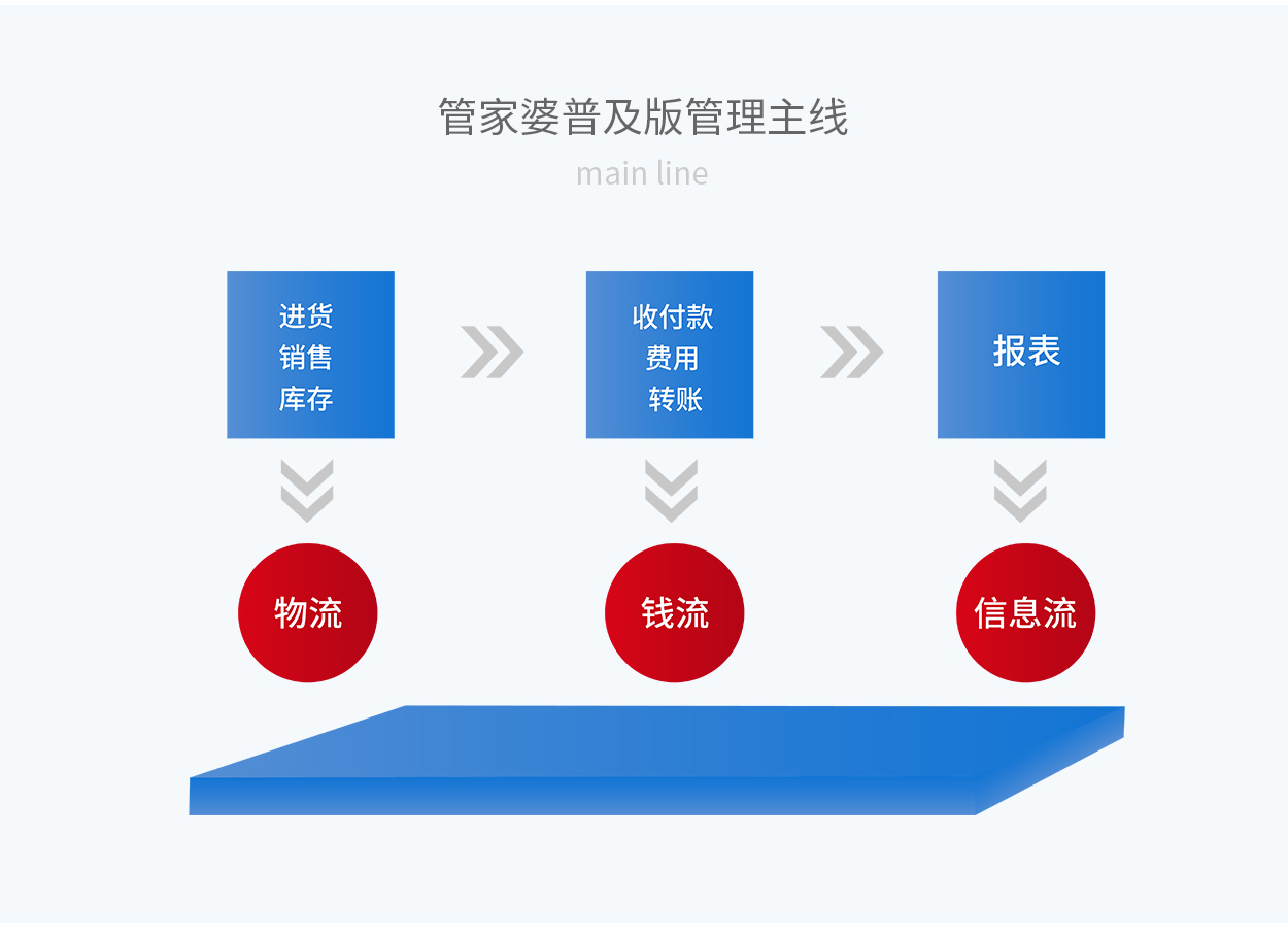 7777788888管家婆总裁,决策资料解释落实_游戏版256.183