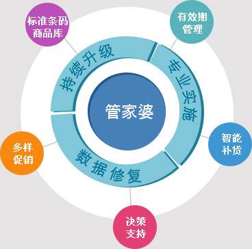 管家婆最准一句资料图一,新兴技术推进策略_Android256.183