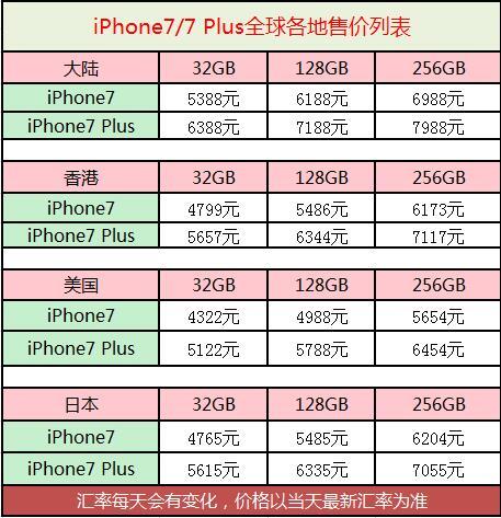 苹果iPhone 7官网报价表全面解析