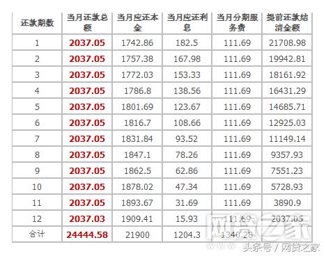 掌握金融计算技巧，最新房贷利率计算器应用与解析（2017年）