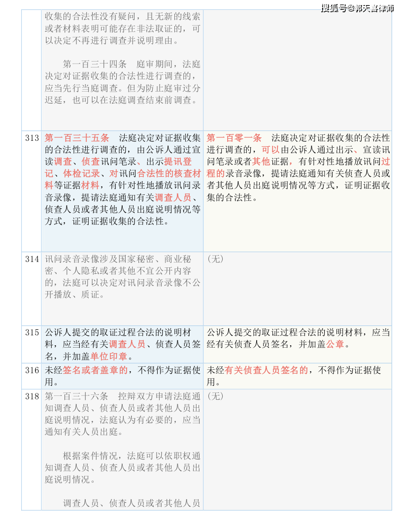 新奥门资料大全正版资料,国产化作答解释落实_基础版2.229