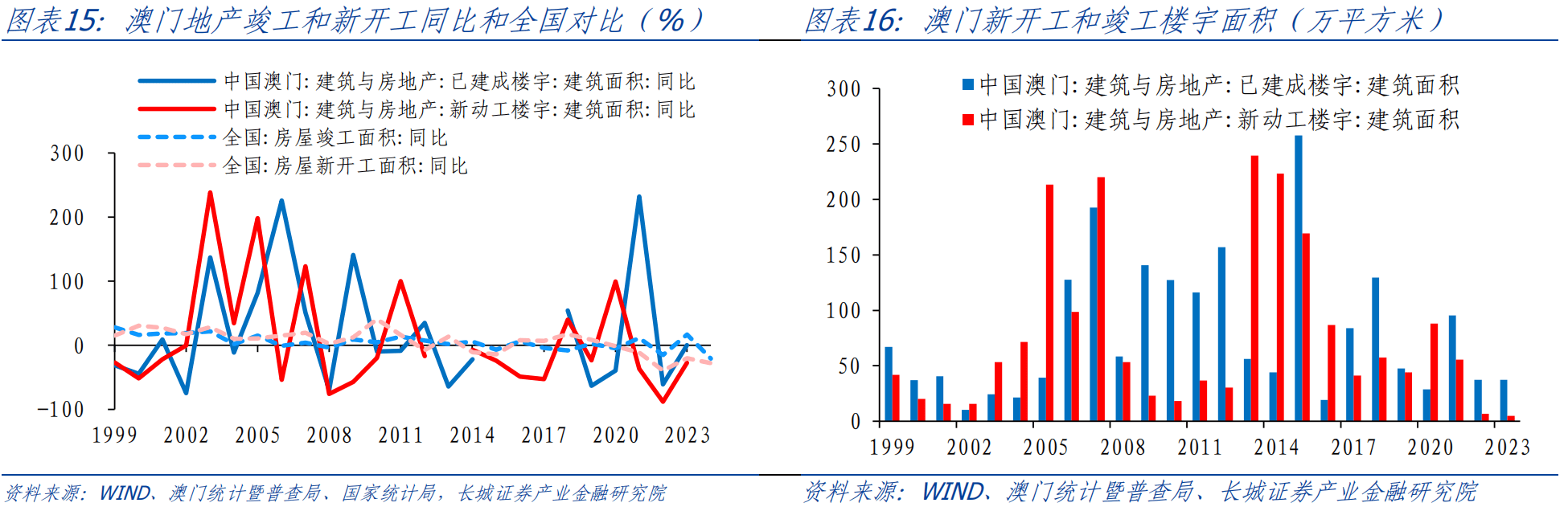 澳门内部最准资料澳门,实地数据验证分析_社交版21.295