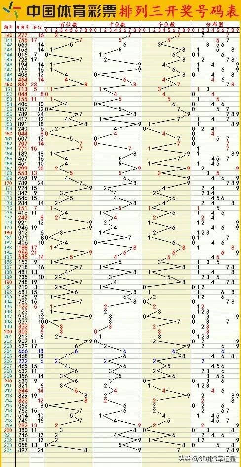 新澳门六开彩开奖网站,实时数据解释定义_冒险款74.302