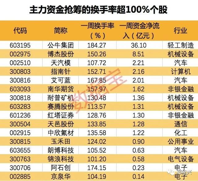 今天澳门一码一肖,国产化作答解释落实_游戏版256.183