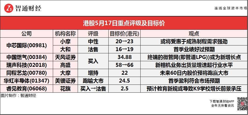 新澳资料大全资料,灵活性策略解析_投资版88.34