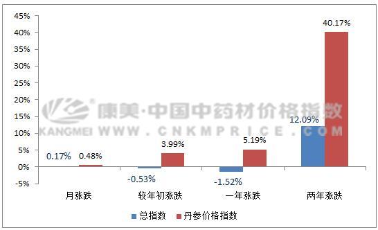 4949最快开奖资料4949,收益成语分析落实_升级版6.33