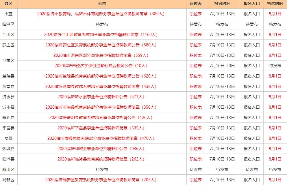 山东蒙阴最新招聘信息汇总