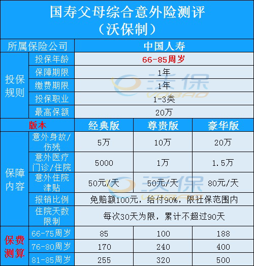 中国人寿最新险种介绍概览