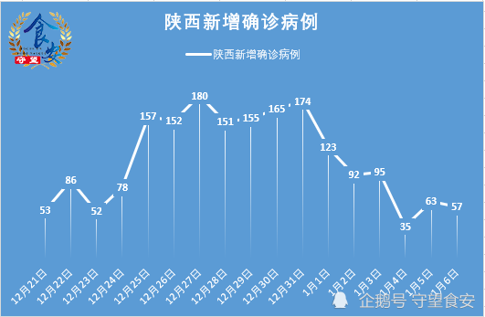 陕西H7N9最新疫情概况与影响分析