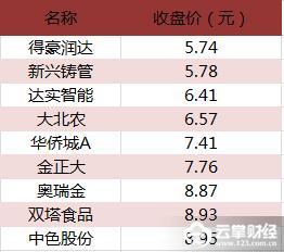 德豪润达最新收购动态，开启企业战略布局新篇章