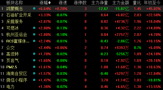 追梦少年 第2页