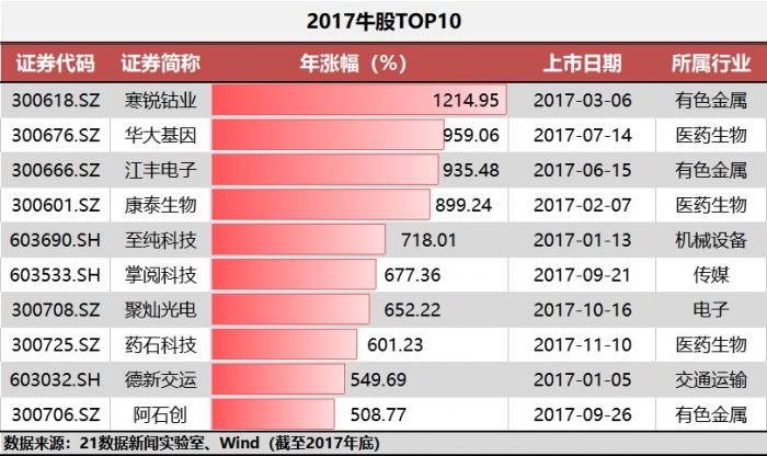 澳门今晚特马开什么号,实地验证数据策略_特供版48.690