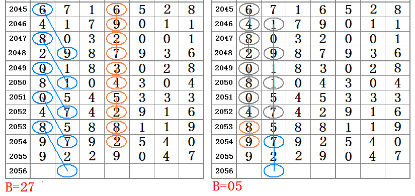 最准一肖一码一一子中特7955,数据整合设计解析_Harmony83.560