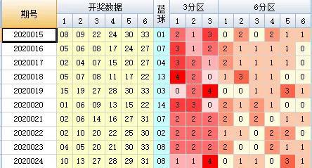 白小姐一码中期期开奖结果查询,综合数据解析说明_PT48.37