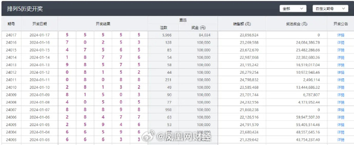 新澳开奖结果,数据分析解释定义_领航版99.57.31