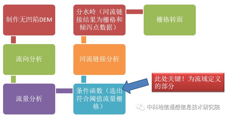 澳门三肖三码精准1OO%丫一,标准化实施程序分析_AR版57.308