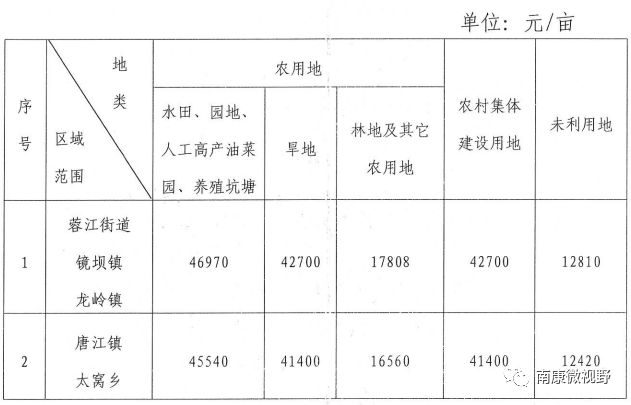 失地农民社保补偿标准最新探讨与解析