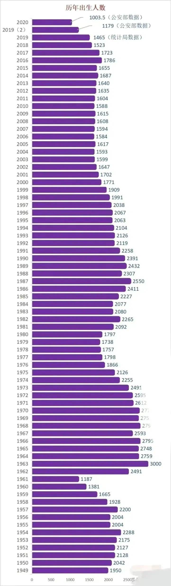 最新中国人口统计揭示大国人口变迁及未来挑战