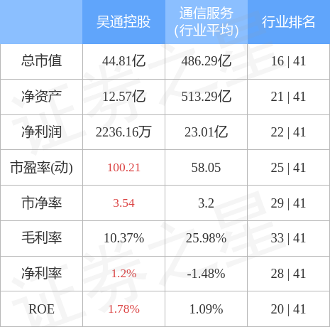 吴通通讯股票最新消息深度解析