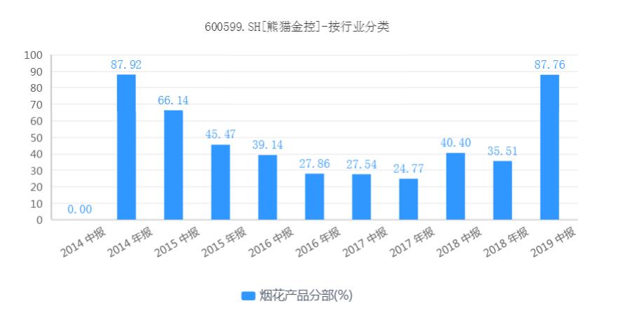 熊猫金控股票最新消息深度解读与分析