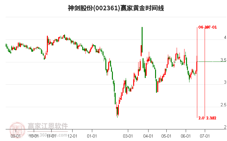 神剑股份股票最新消息全面解读