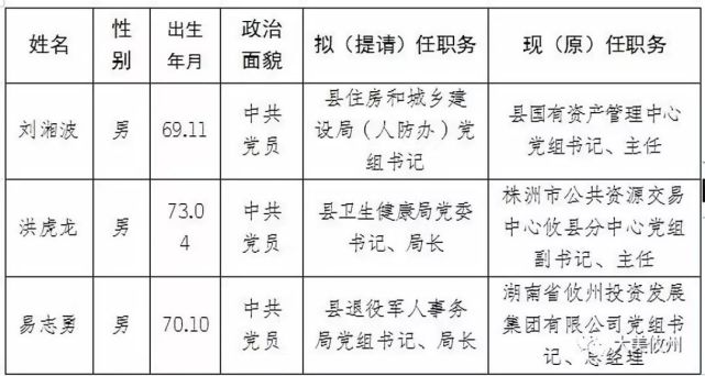 攸县县政府最新人事任免概况