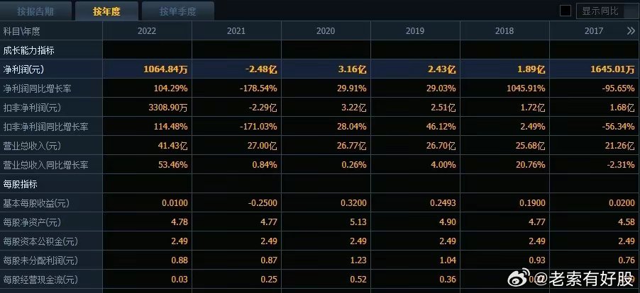 7777788888管家婆网一肖一码,新兴技术推进策略_开发版1