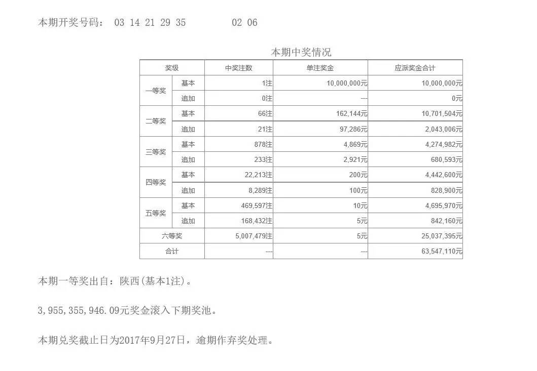 新澳门六开彩今晚开奖,可靠评估解析_Max45.35.70