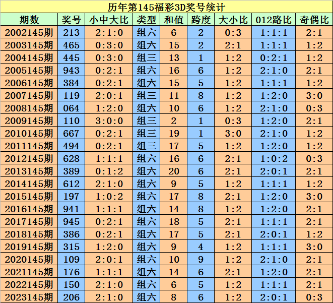 2024澳门天天开好彩大全杀码,准确资料解释落实_特别版92.101