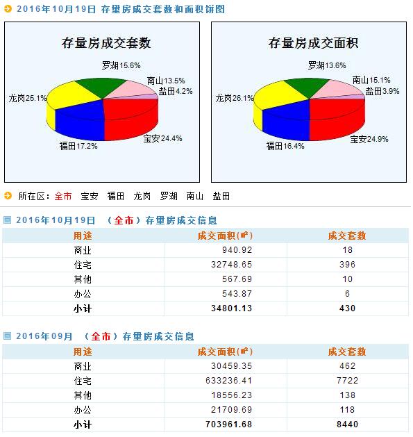 新澳天天开奖资料大全最新54期,全面数据解析执行_N版41.617